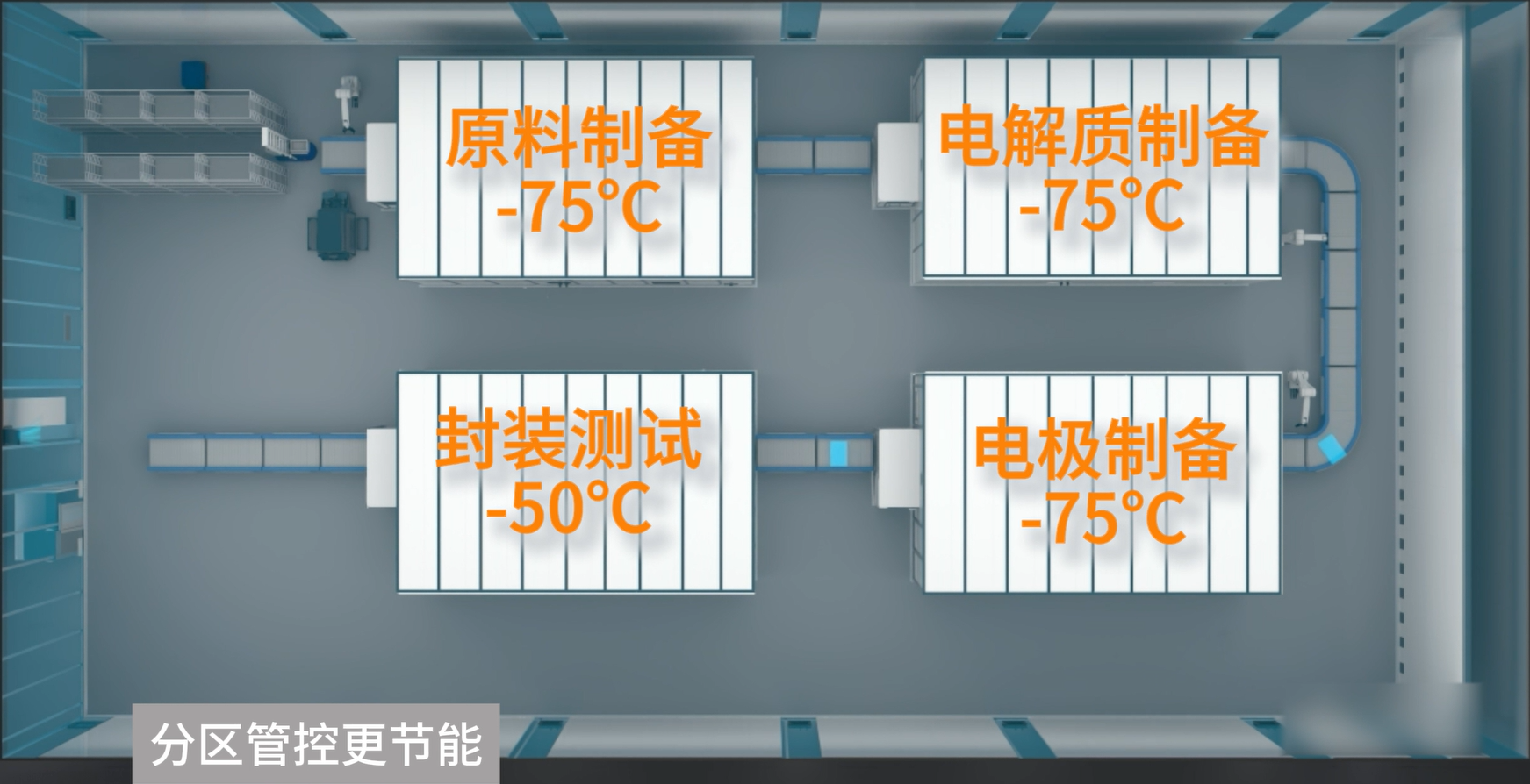 Hidden Cost Savings in Production Lines: Vigor Energy-Saving Dry Rooms Set New Low-Humidity Benchmarks for High-End Manufacturing Hidden Cost Savings in Production Lines: Vigor Energy-Saving Dry Rooms Set New Low-Humidity Benchmarks for High-End Manufacturing